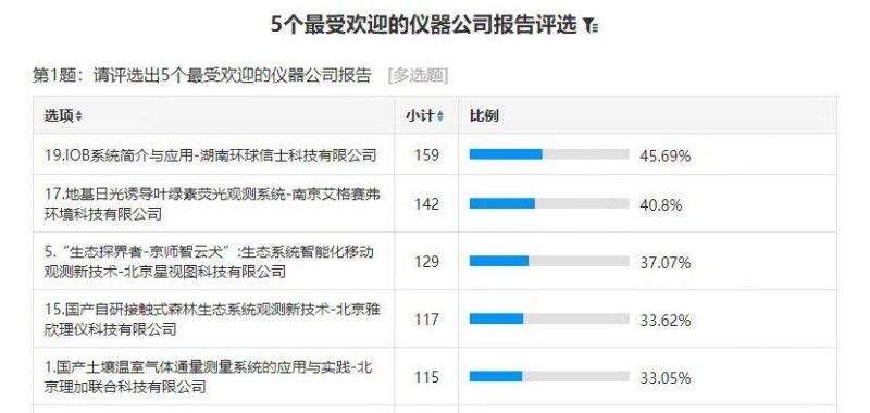 CC宝“IOB系统应用报告”荣登受接待度榜首