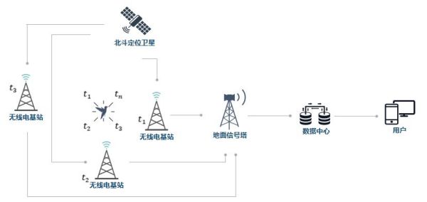 CC宝,湖南野生动物追踪,湖南卫星追踪器,湖南追踪器