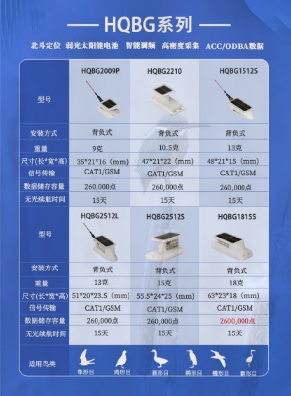 CC宝,湖南野生动物追踪,湖南卫星追踪器,湖南追踪器