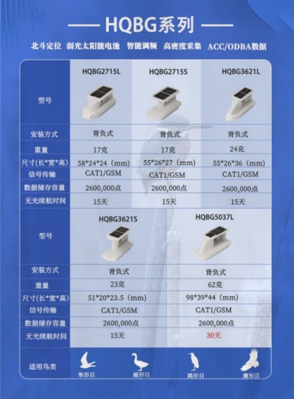CC宝,湖南野生动物追踪,湖南卫星追踪器,湖南追踪器