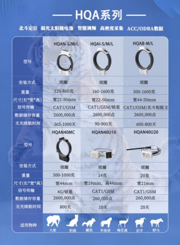 CC宝,湖南野生动物追踪,湖南卫星追踪器,湖南追踪器